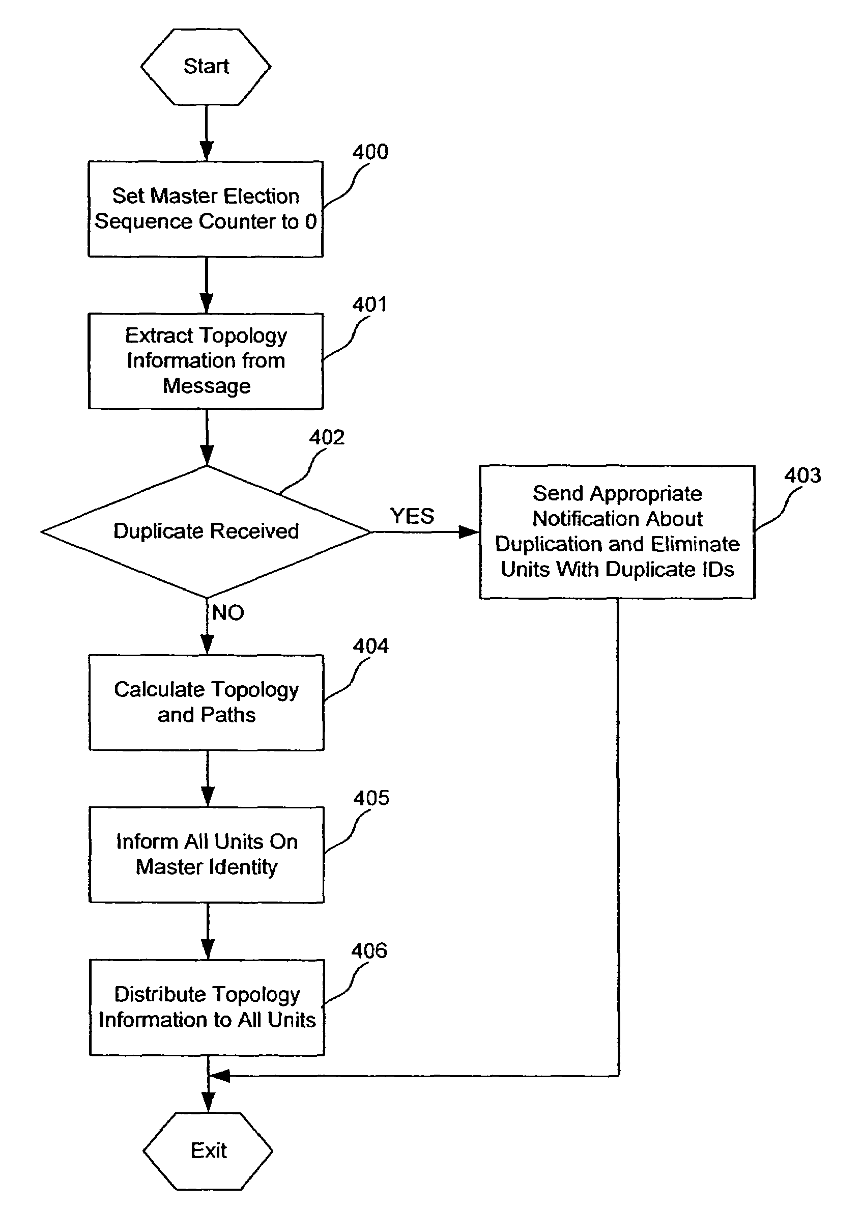 Apparatus and method for master election and topology discovery in an Ethernet network