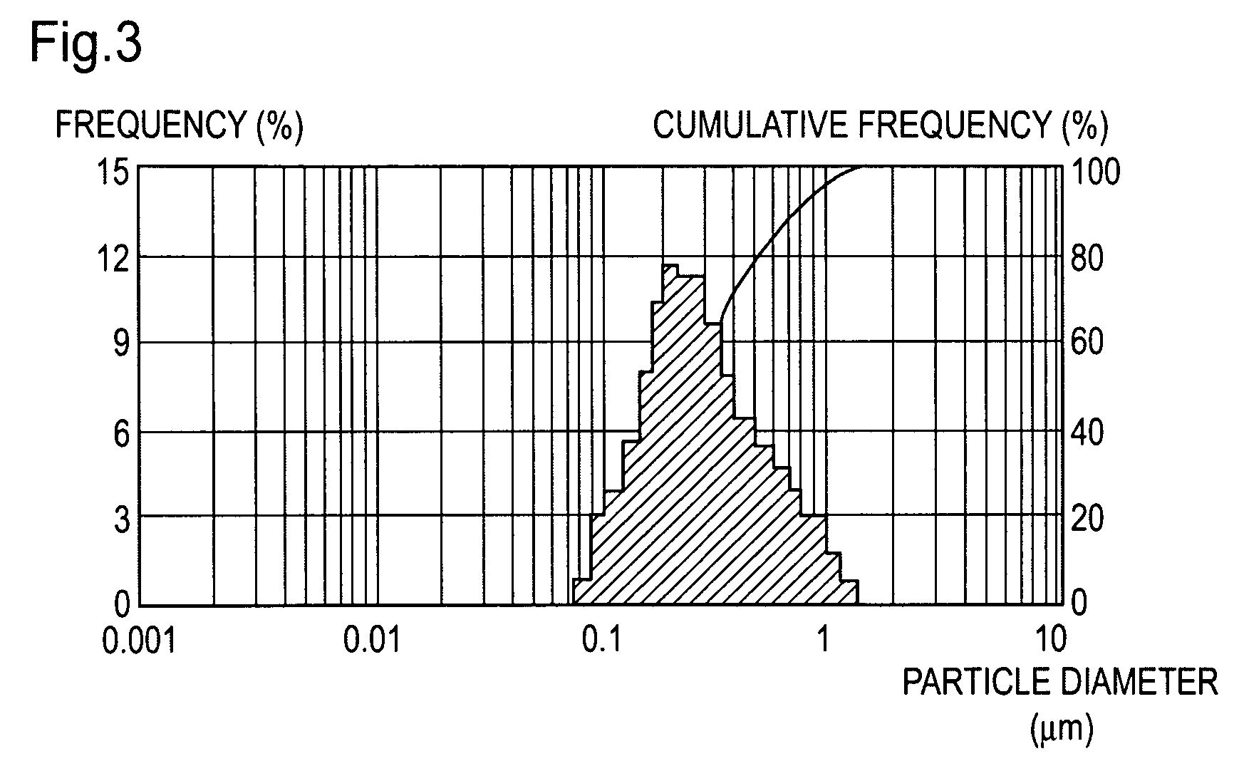 Composition for polishing semiconductor wafer, and method of producing the same