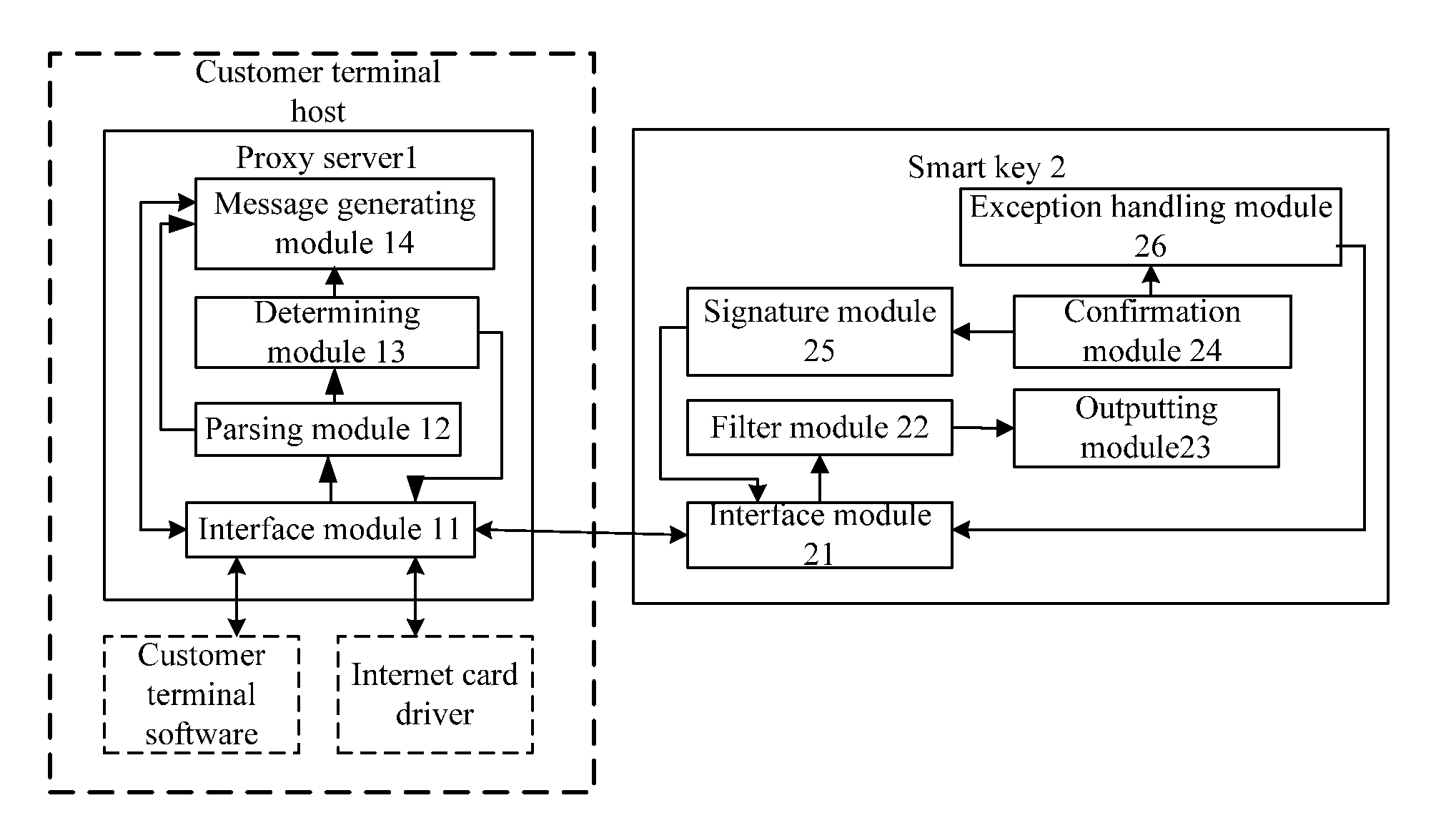 Method for improving network application security and the system thereof