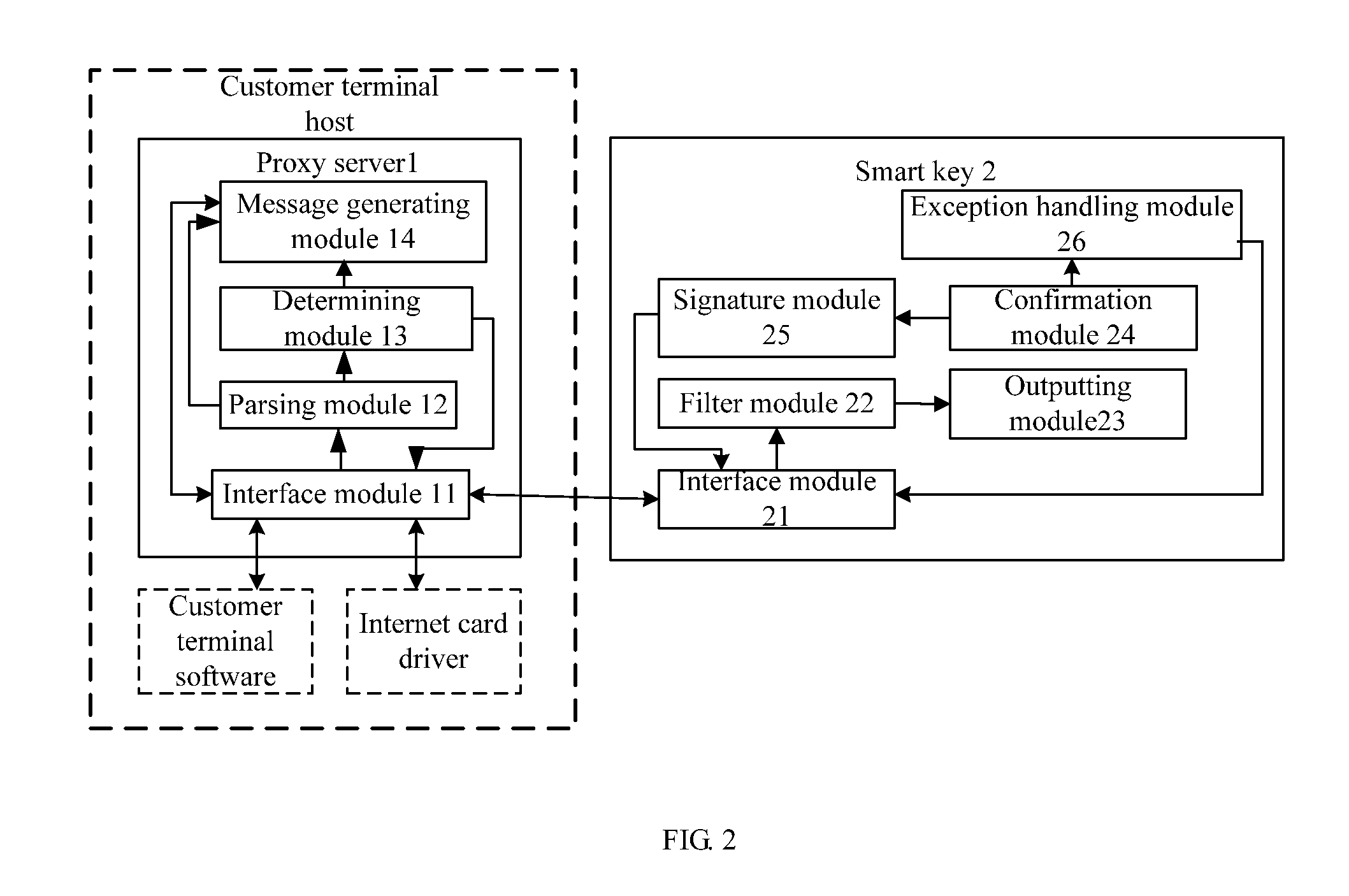 Method for improving network application security and the system thereof