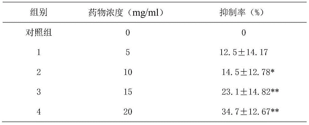 Extraction method and application of plant composition containing hypericum perforatum