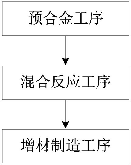 Alloy component and preparation method thereof