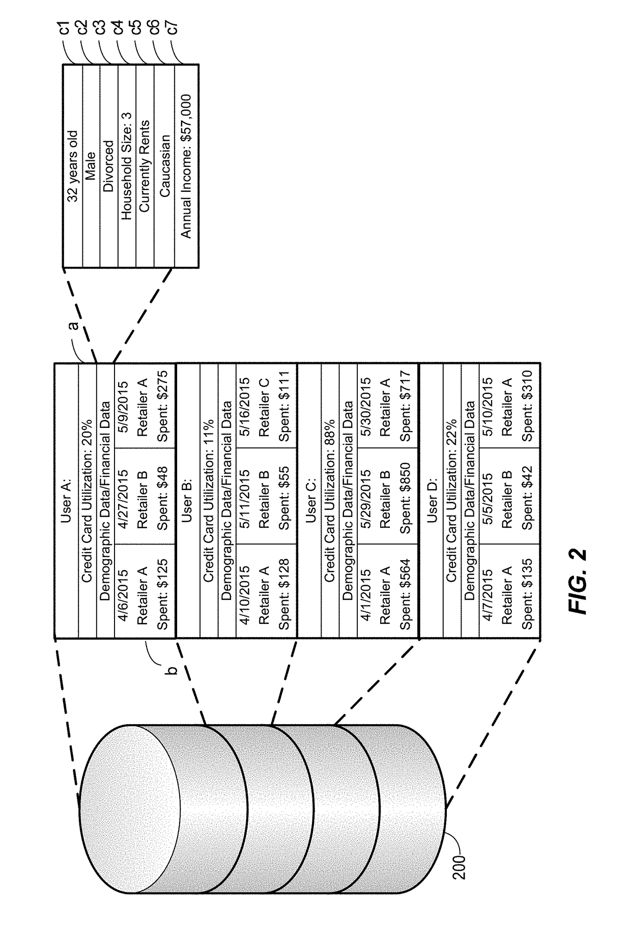 Using cognitive computing to provide targeted offers for preferred products to a user via a mobile device