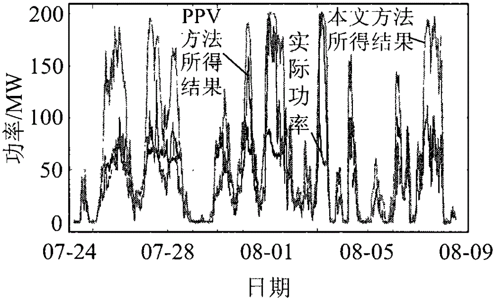Actual power curve fitting based theoretical power determination method for wind power plant