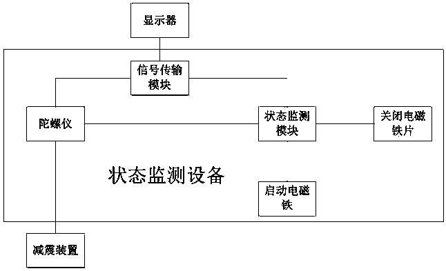 Vehicle software state monitoring and pre-warning system