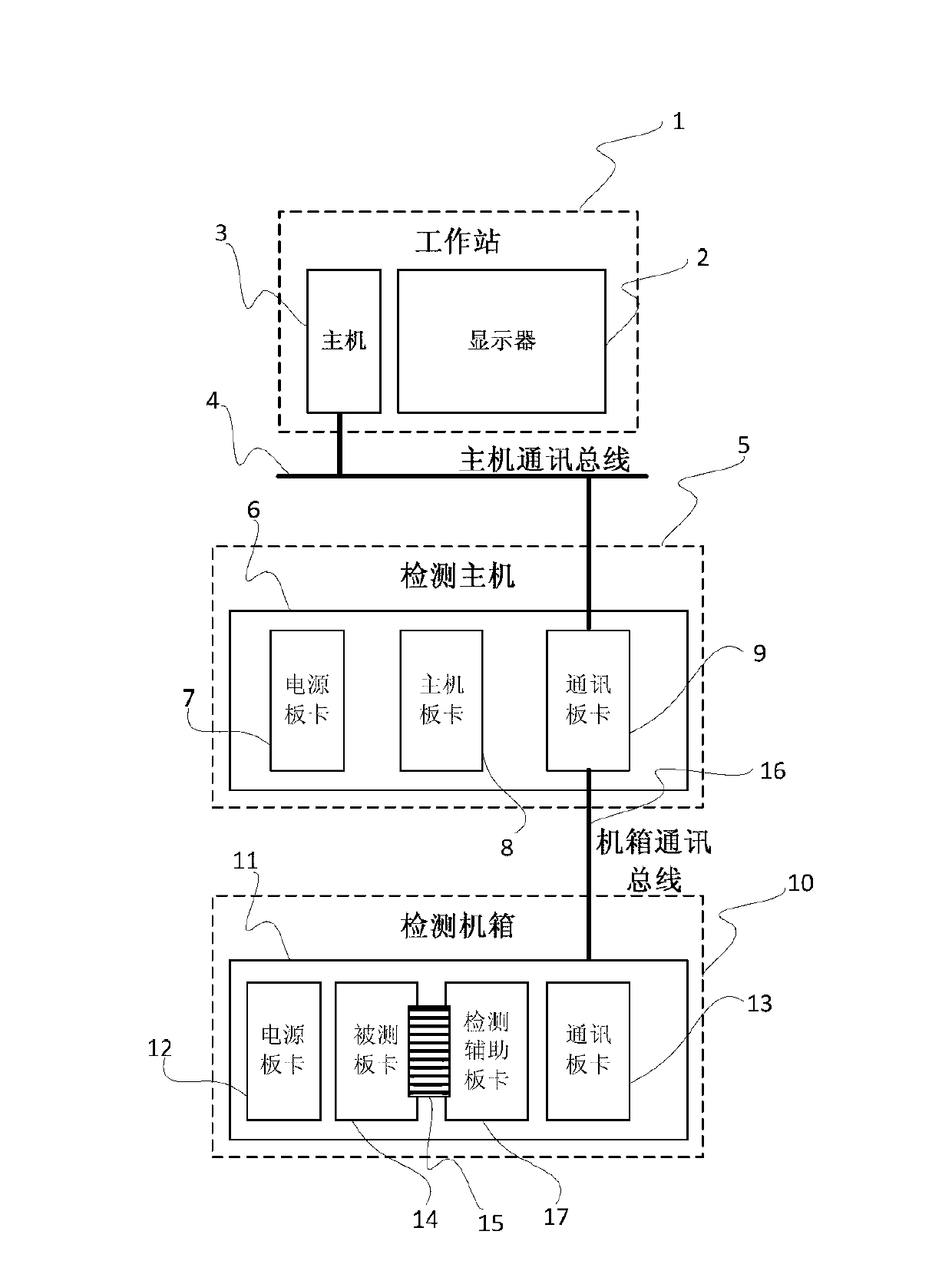 Automatic board card detecting device of direct current power transmission control protective system