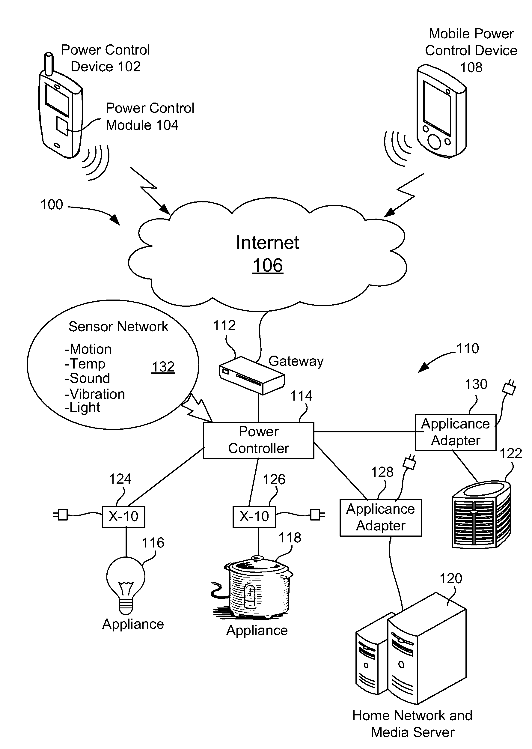 Adaptive and user location-based power saving system