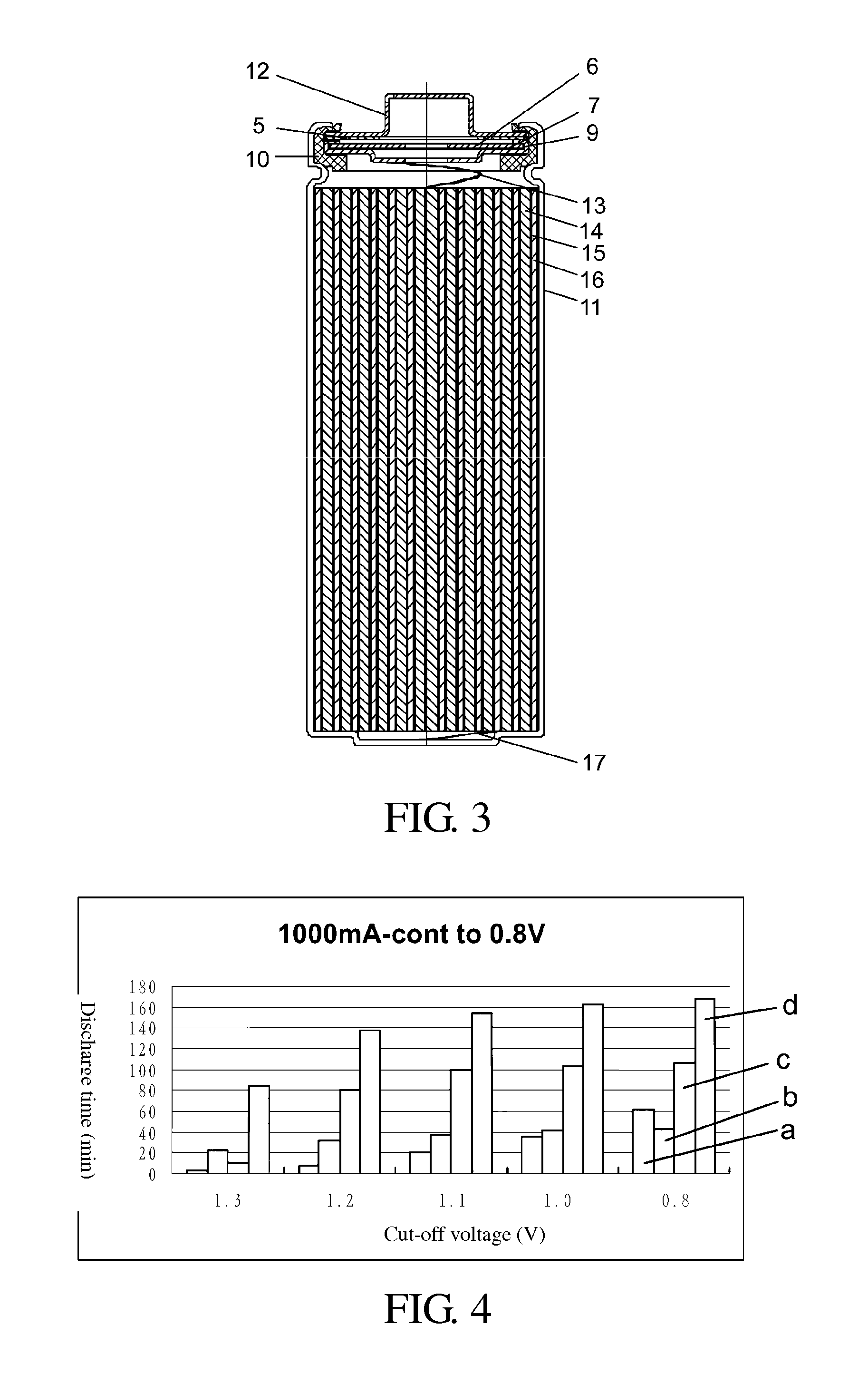 High Energy Battery And The Manufacture Method Thereof