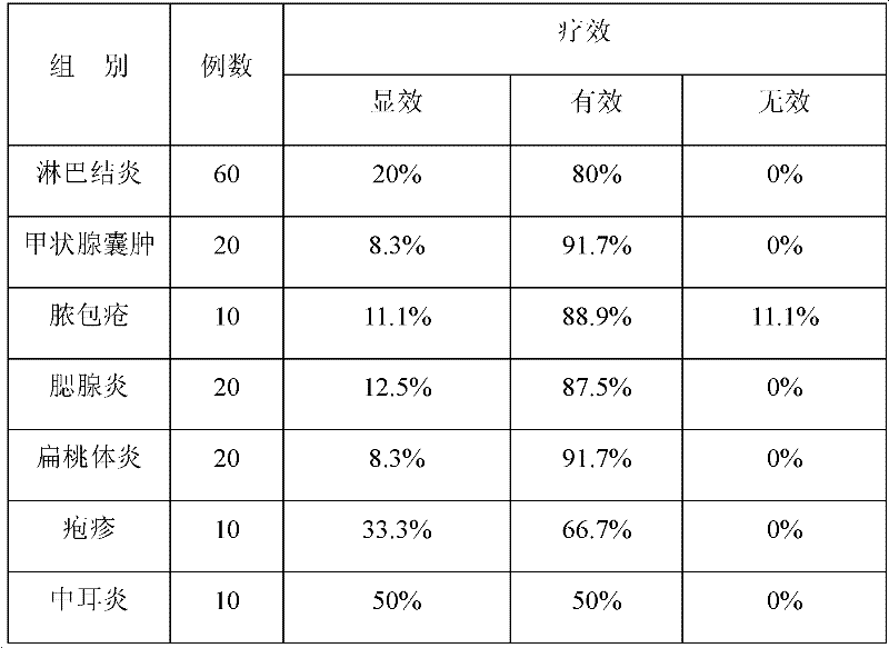 Medicinal composition for treating lymphaden inflammations