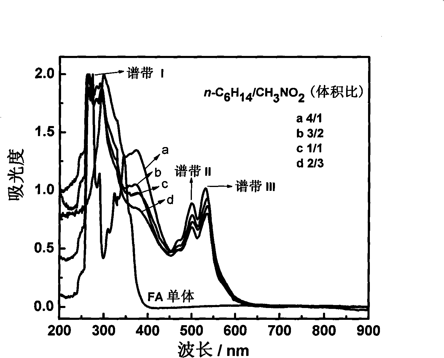 Method for preparing polyfluoranthene in two-phase system