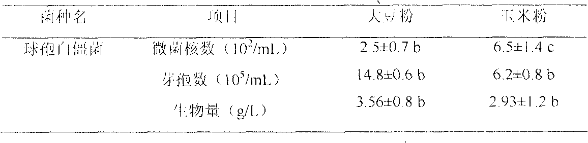Culture method of sclerotium of beauveria bassiana and application thereof