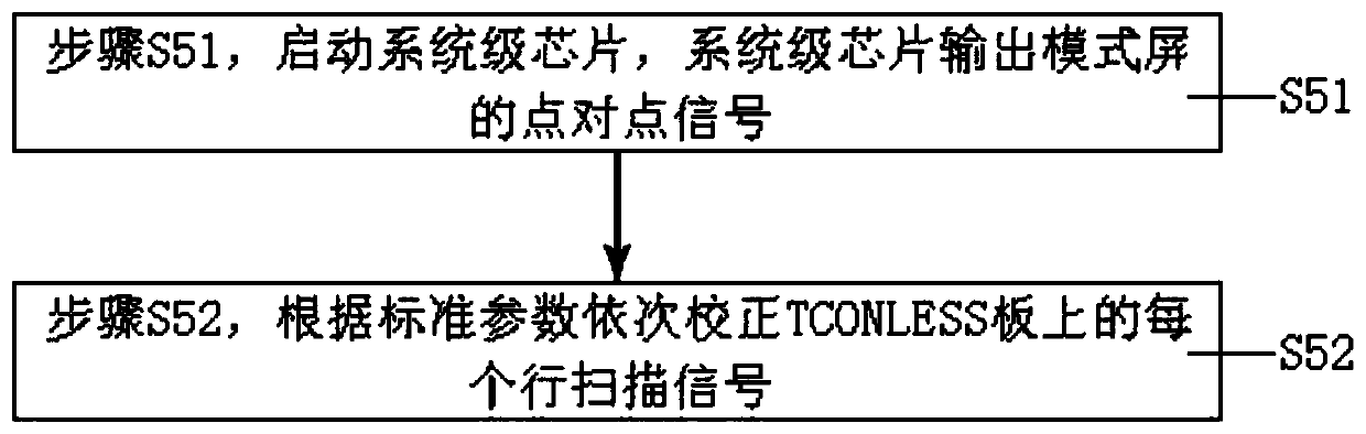 Hardware debugging method of TCONLESS board