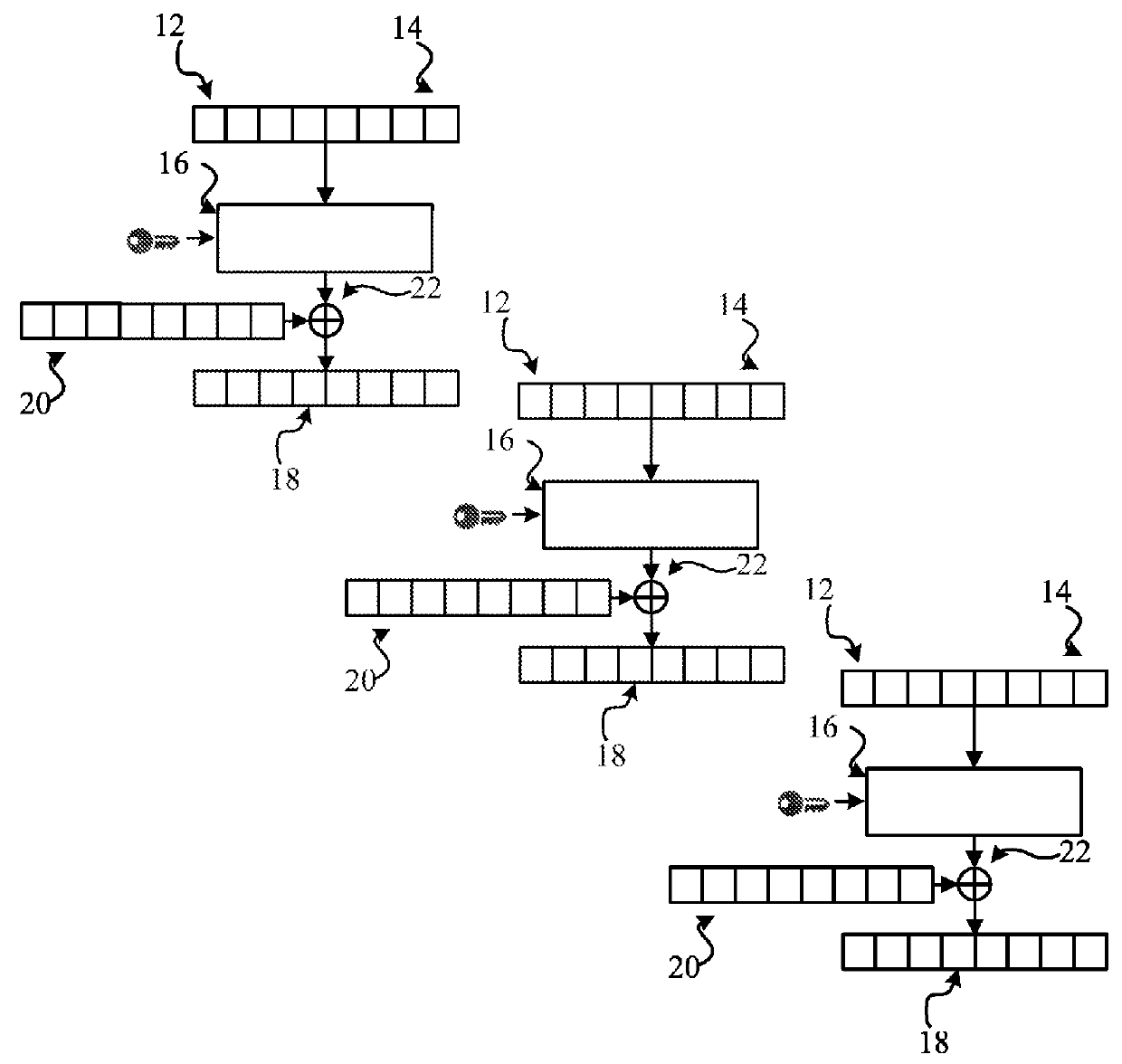 Format-preserving cipher