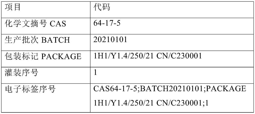 Dangerous chemical management system based on electronic tag