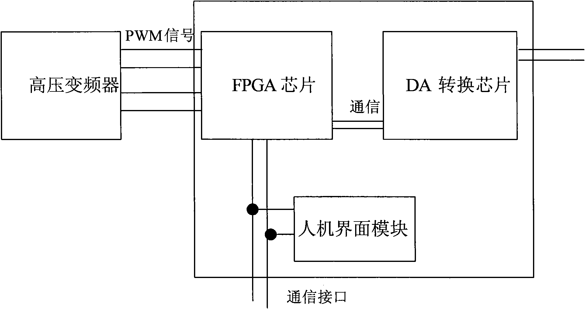Test system of high voltage frequency converter