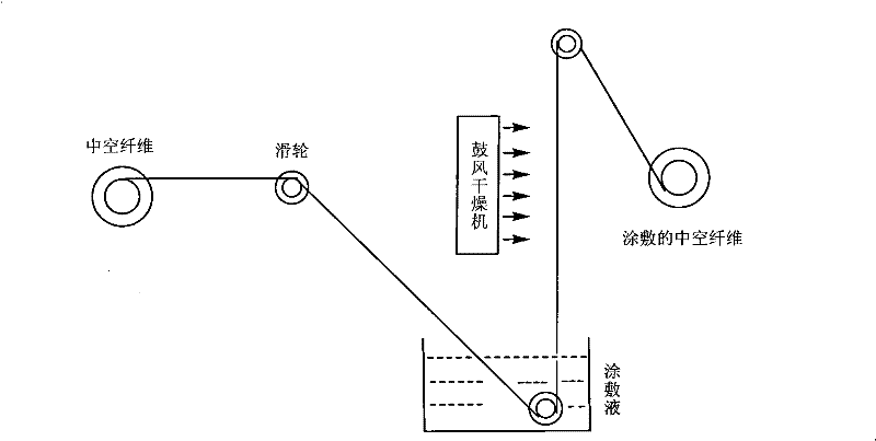 Manufacturing method for coating silicon rubber/liquid crystal cross linking membrane on bi-component hollow fiber