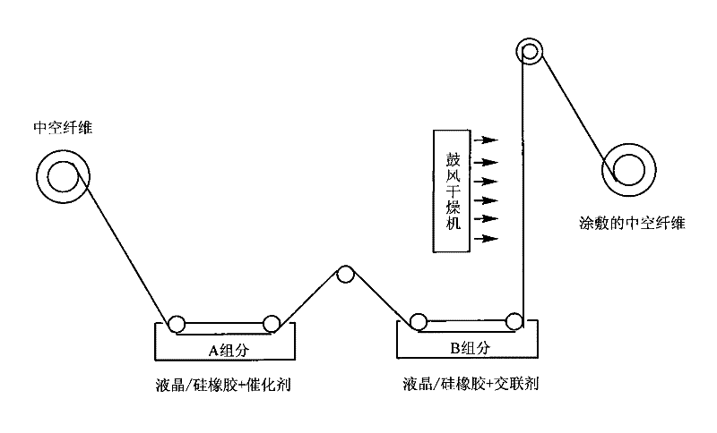 Manufacturing method for coating silicon rubber/liquid crystal cross linking membrane on bi-component hollow fiber