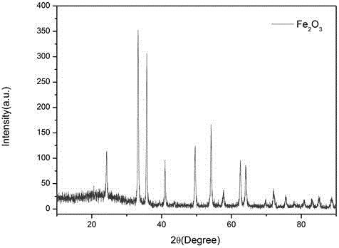 Alpha-phase fusiform porous ferric oxide material and preparation method and application thereof