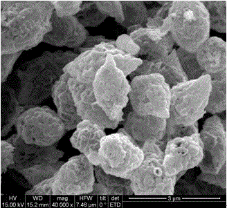 Alpha-phase fusiform porous ferric oxide material and preparation method and application thereof