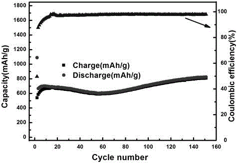 Alpha-phase fusiform porous ferric oxide material and preparation method and application thereof