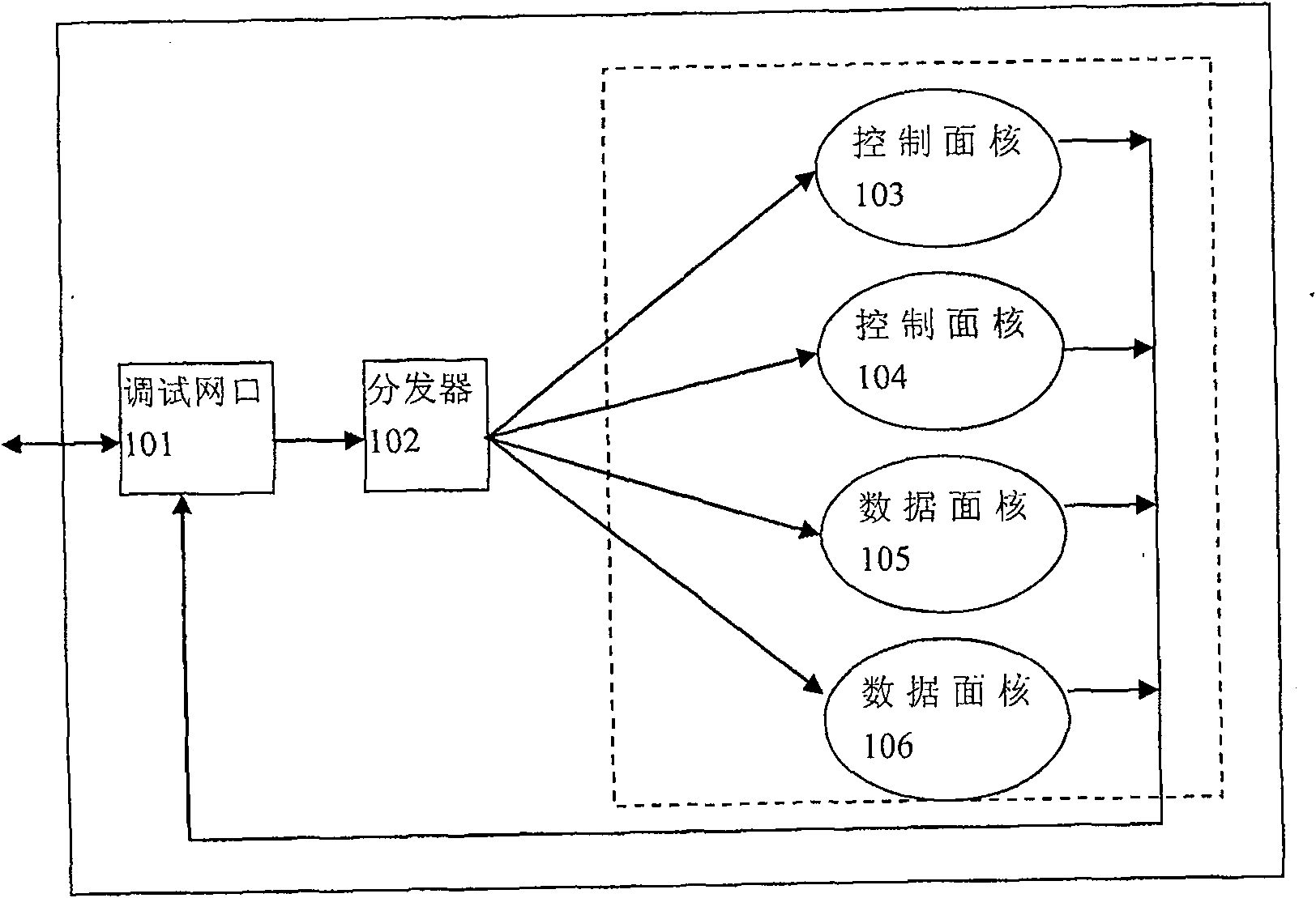 Method for realizing bare nucleus software debugging in multicore processor