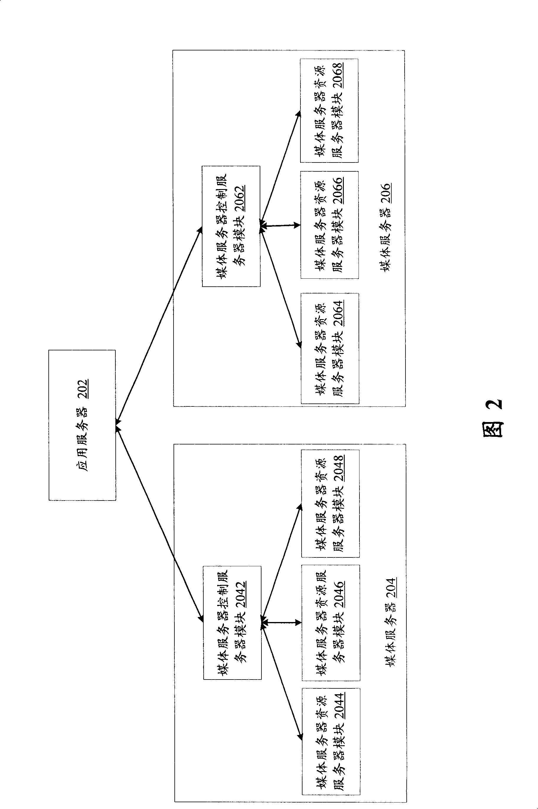 Media operation trusteeship switching system and method