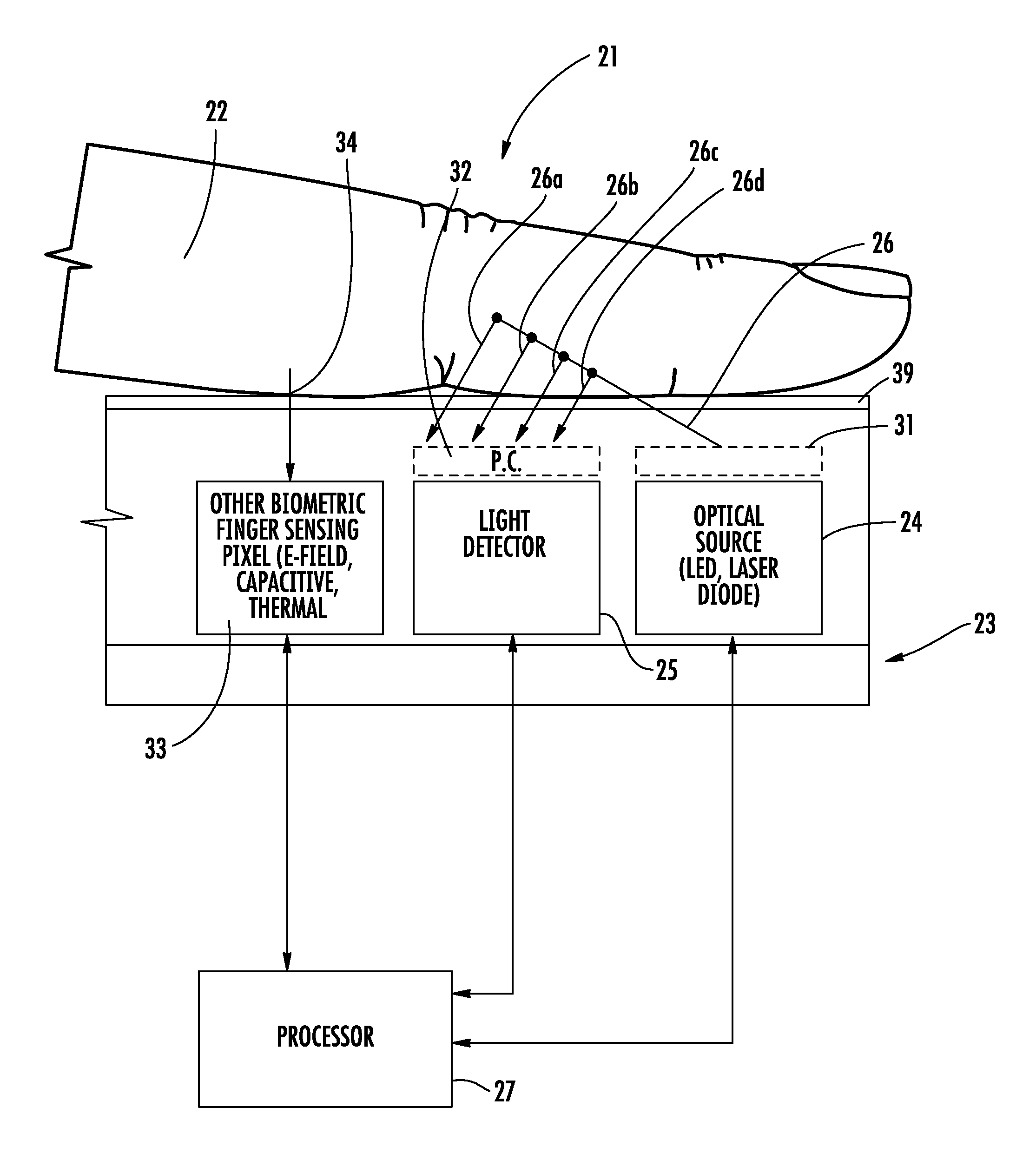 Finger sensor using polarized light and associated methods