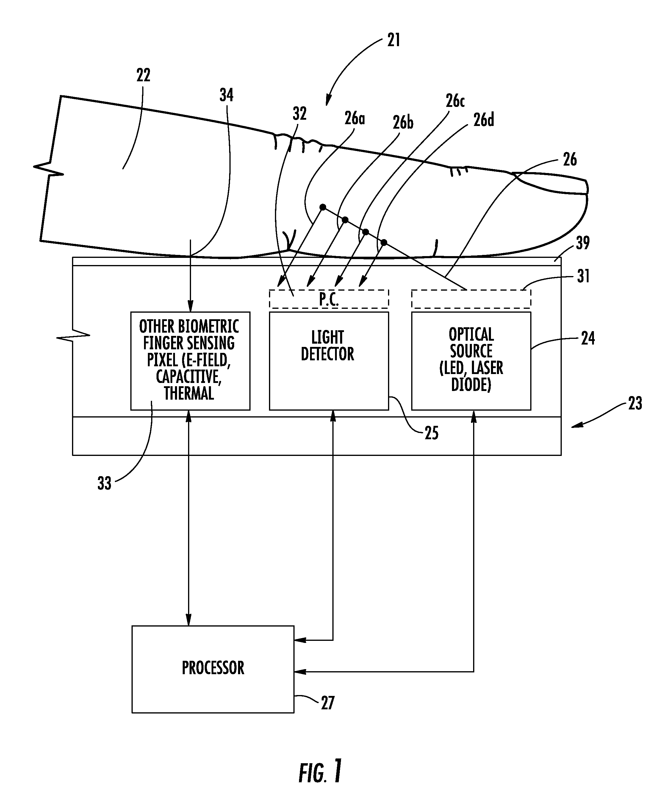 Finger sensor using polarized light and associated methods