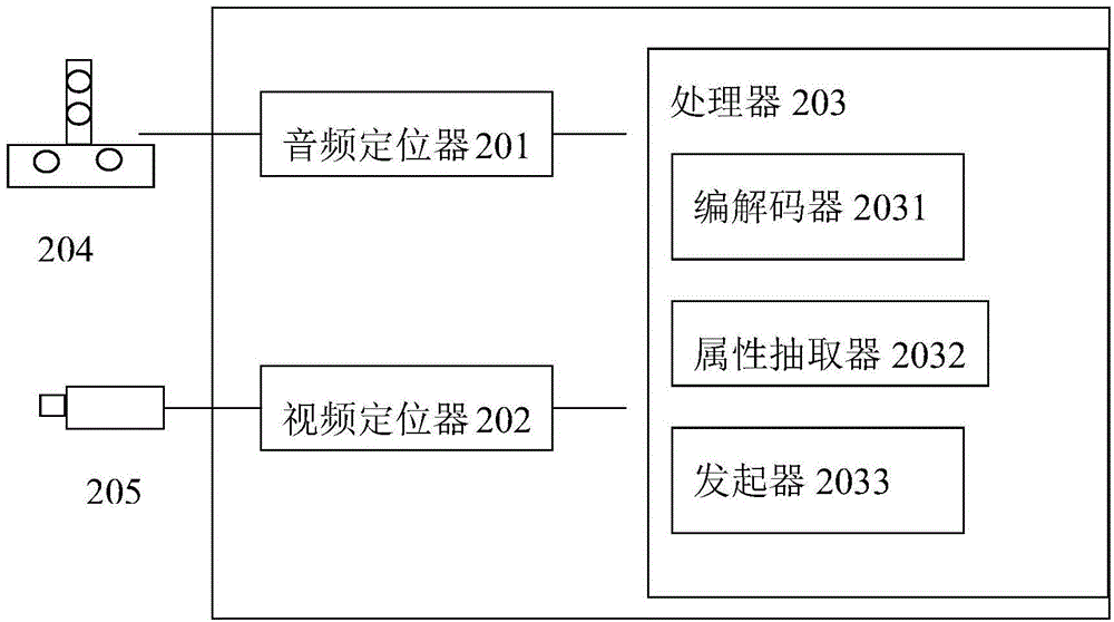 Video conference control system and control method