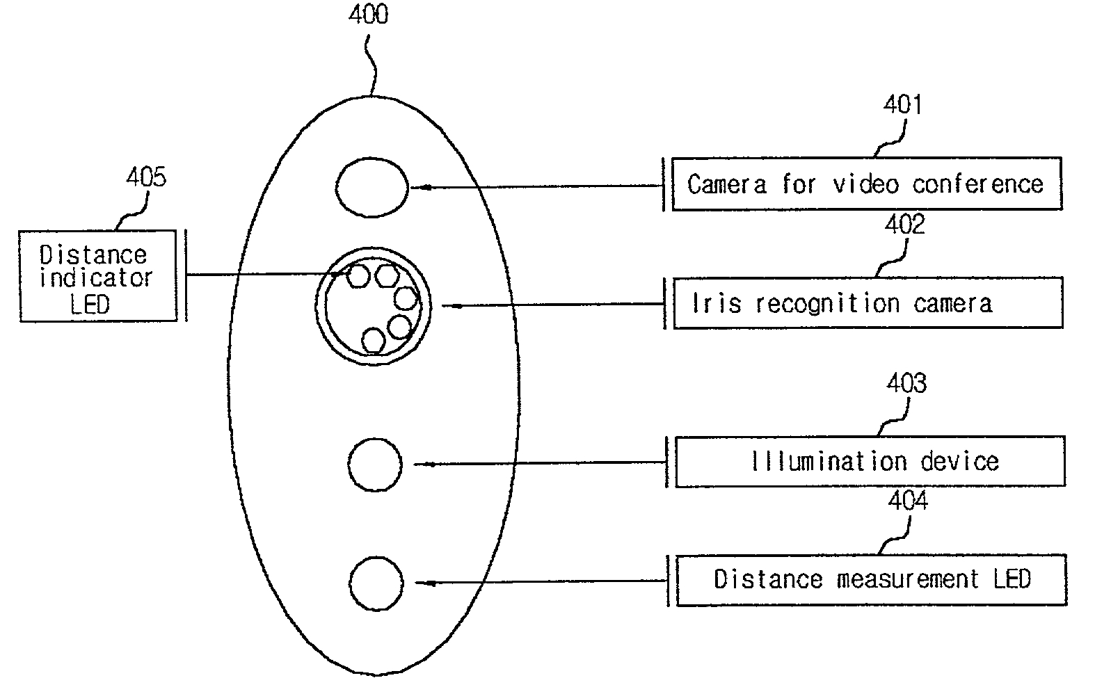 Display device of focal angle and focal distance in iris recognition system