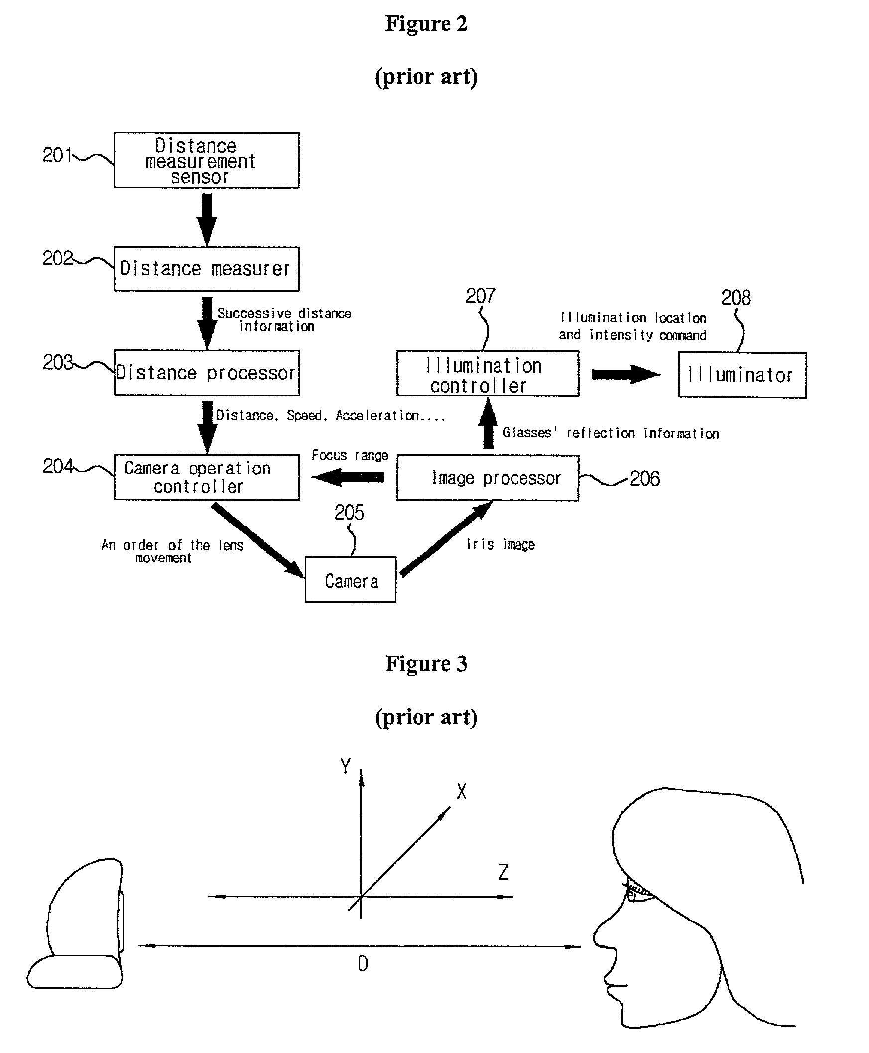 Display device of focal angle and focal distance in iris recognition system
