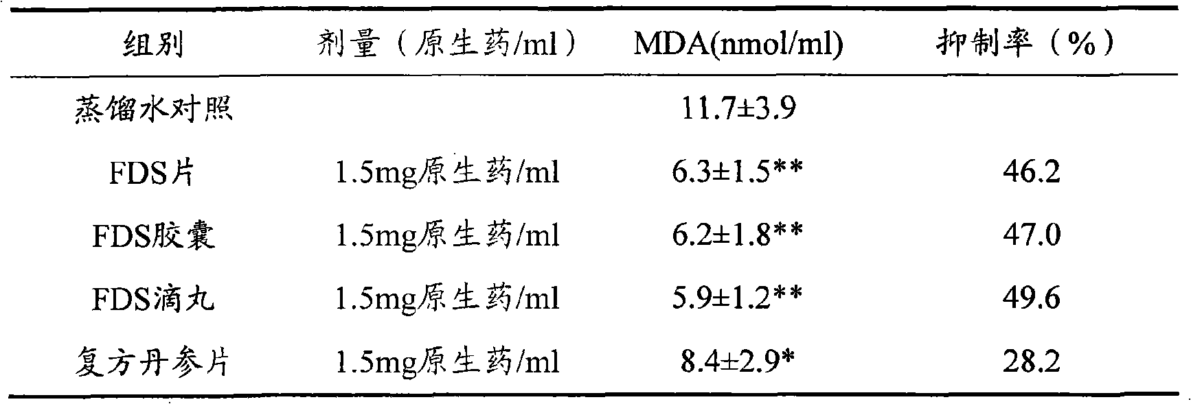 Method for preparing Chinese traditional medicinal compound salvia miltiorrhiza preparation for curing cardiovascular and cerebrovascular diseases