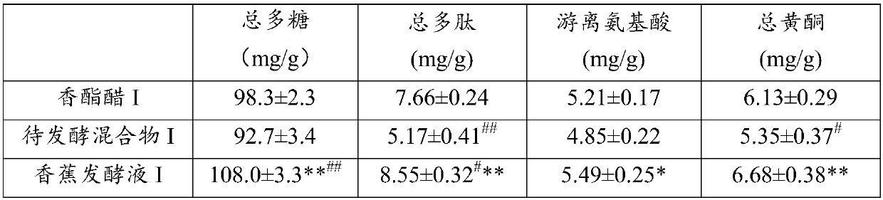 Preparation method and application of fruit and vegetable fermentation liquor