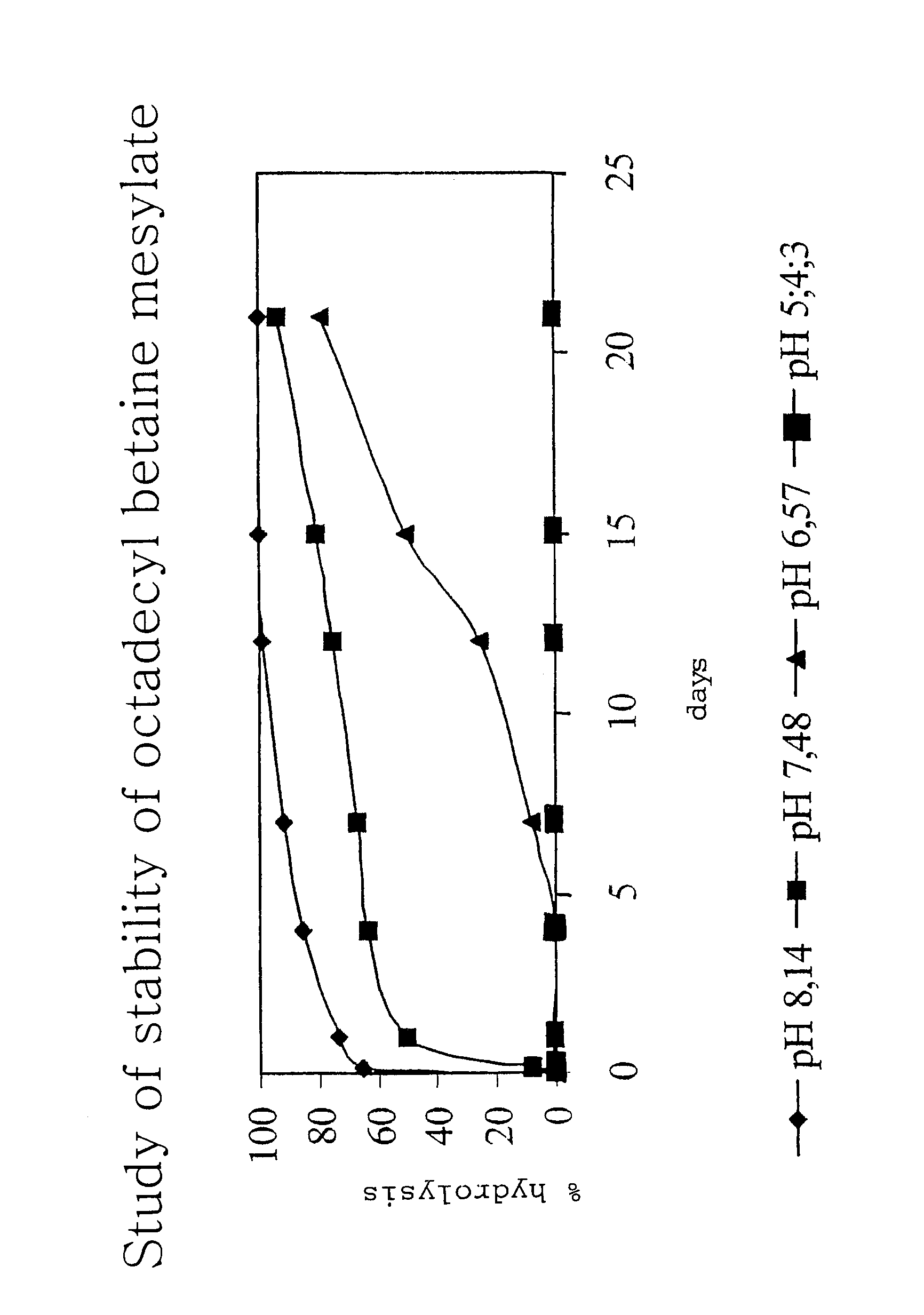 Surfactant composition method for production thereof and cosmetic comprising said composition