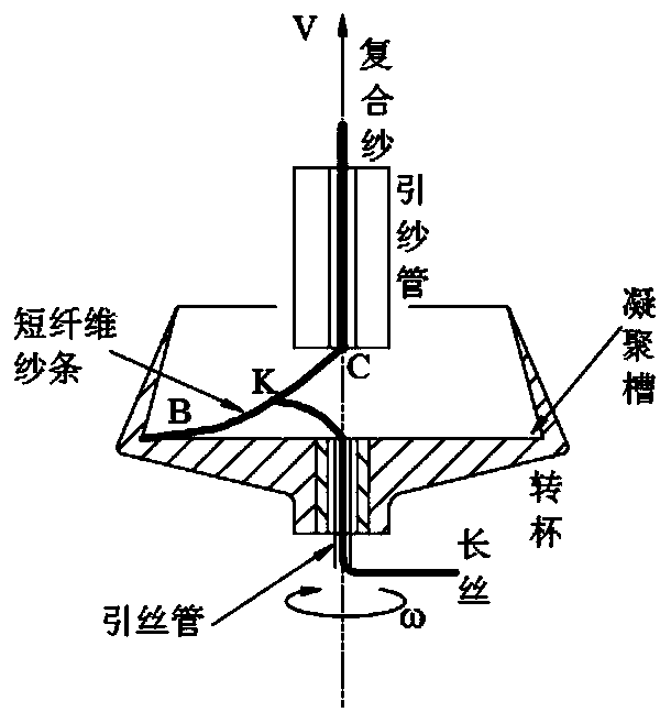 Production device and process of rotor-spun filament as well as short-fiber core-spun yarn and covered yarn