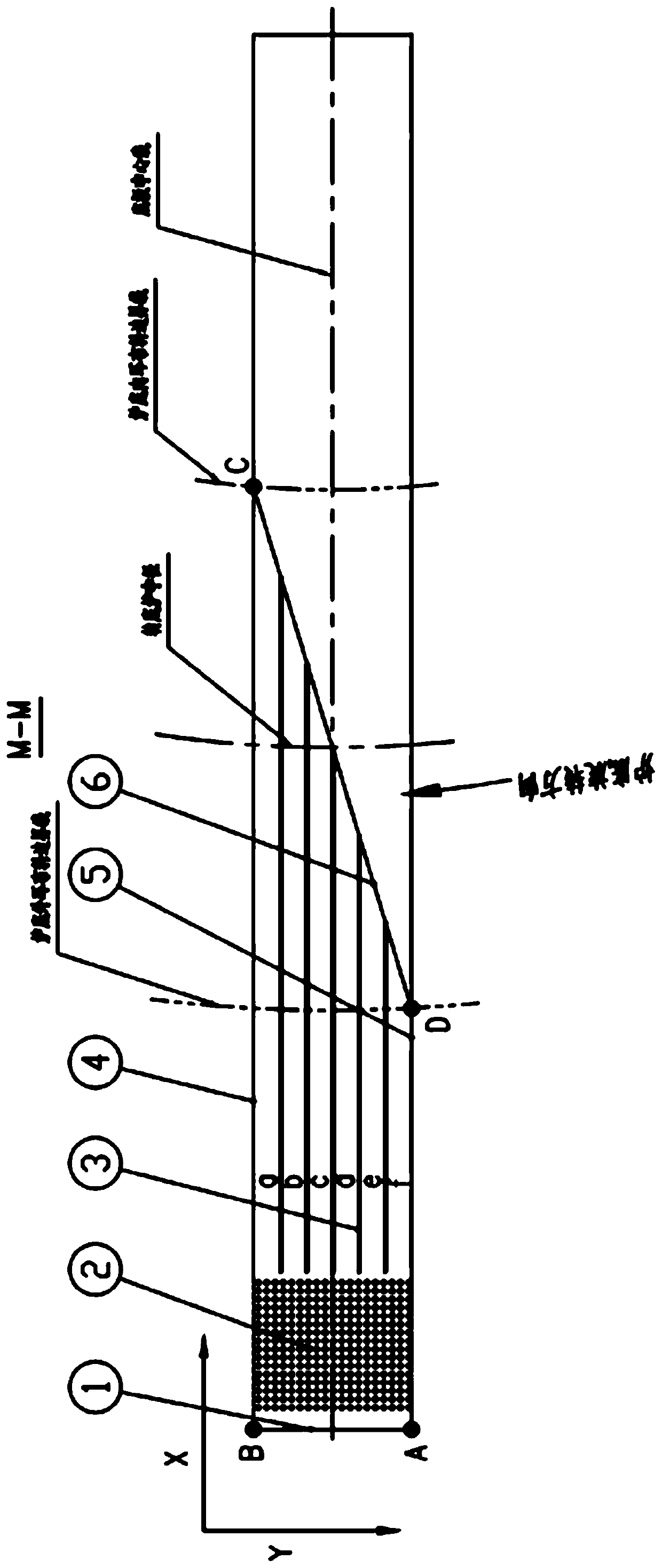 Annular material receiving device and distributing method thereof