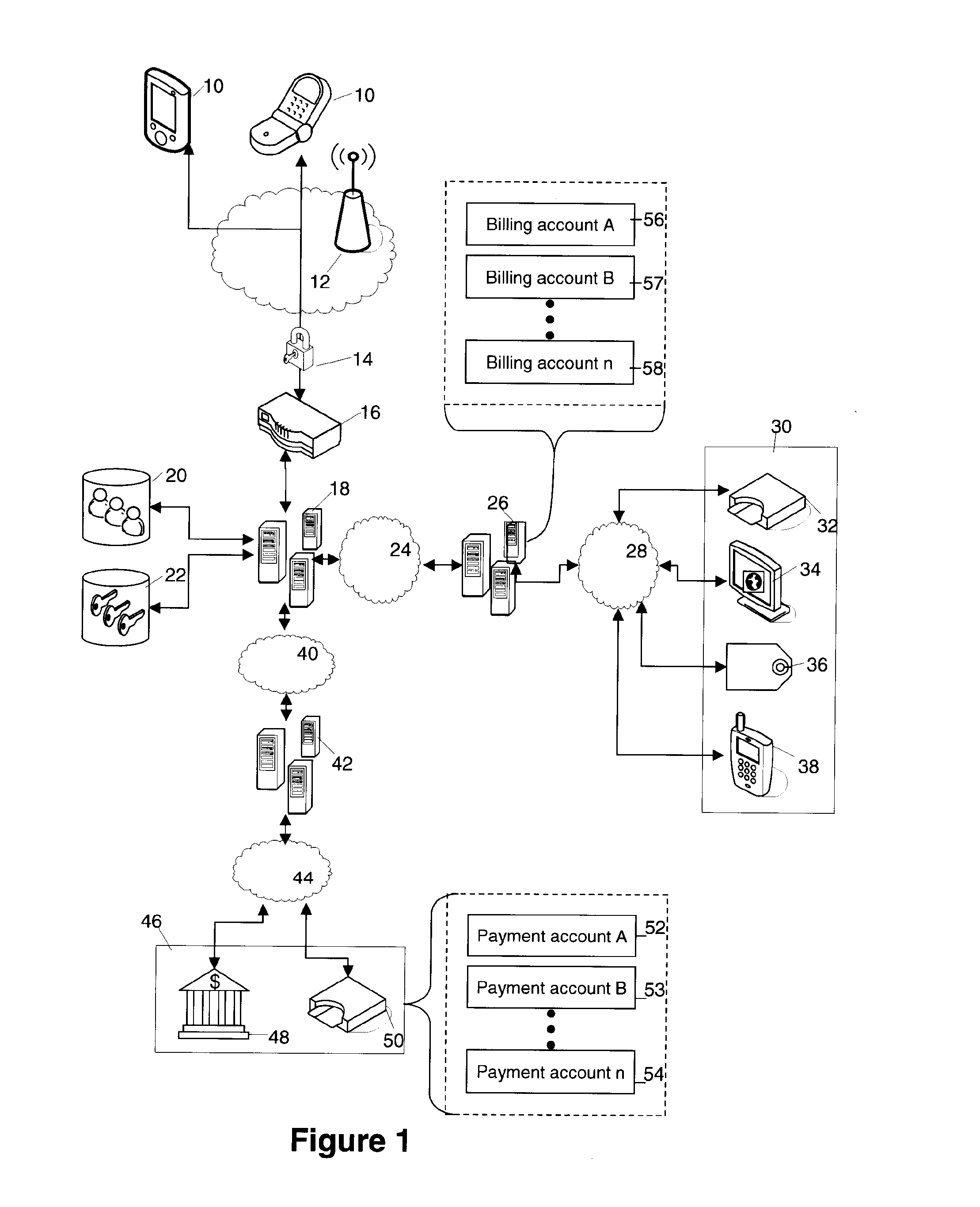 Secure billing system and method for a mobile device