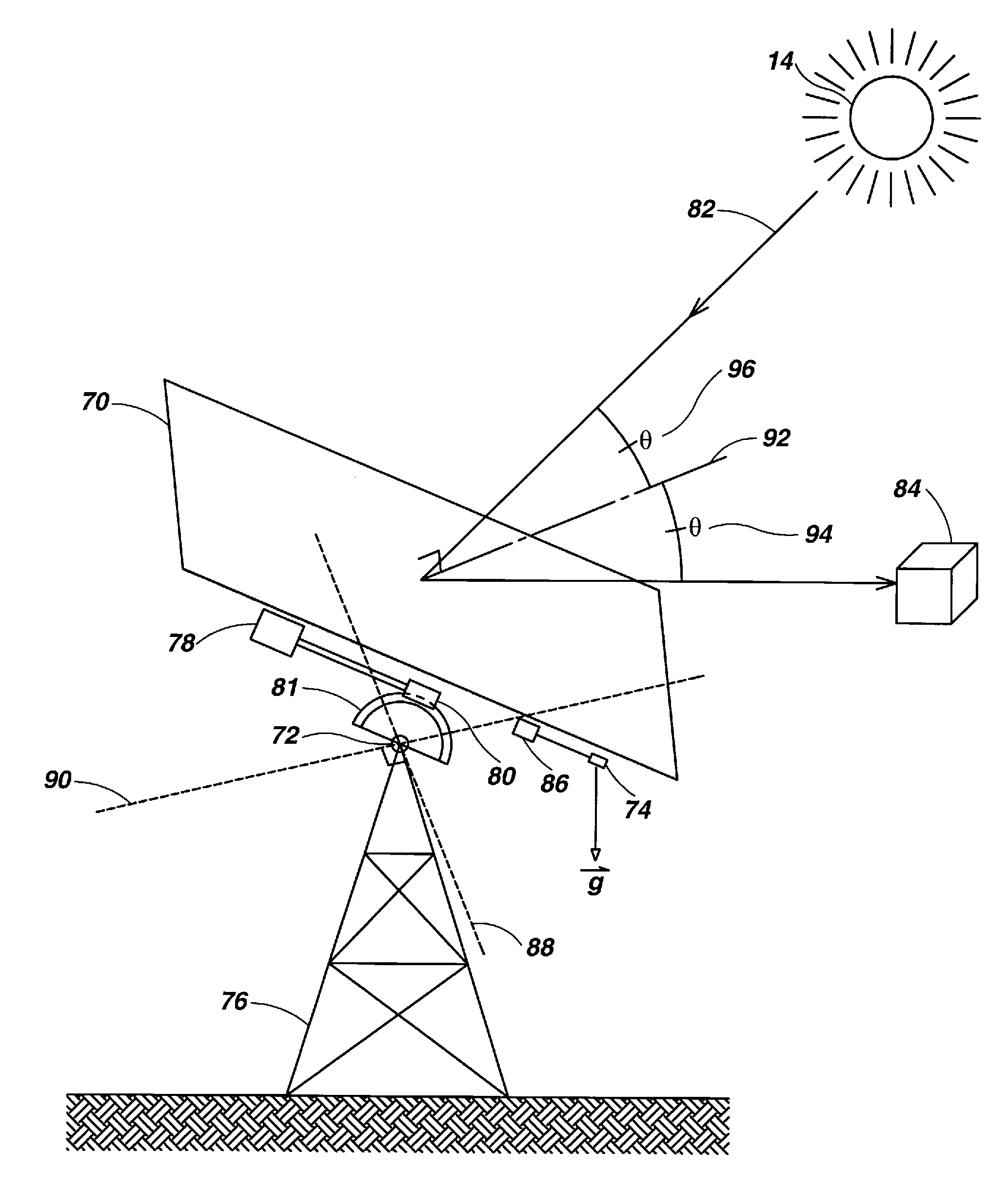 Solar Collection Apparatus and Methods Using Accelerometers and Magnetic Sensors