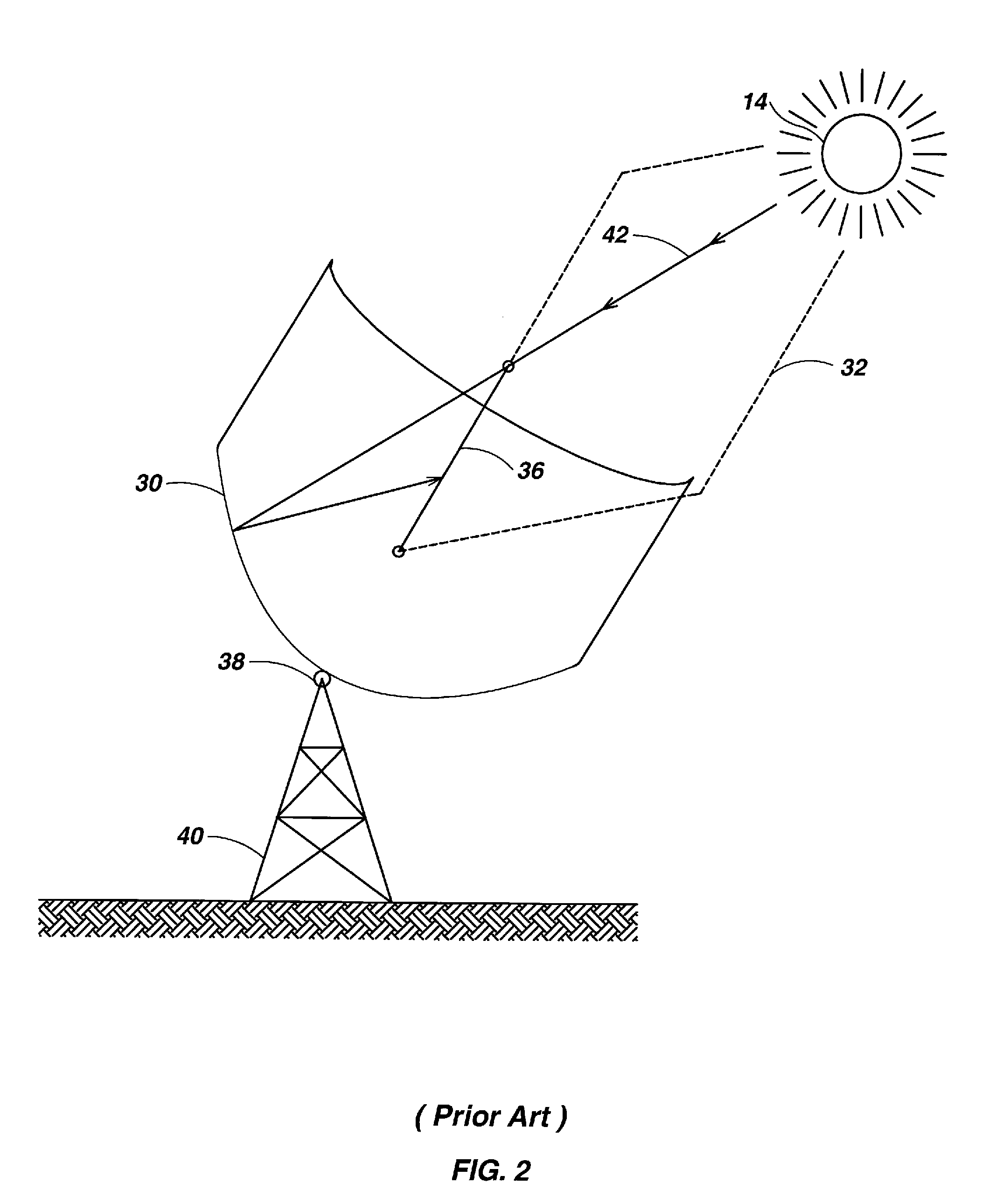 Solar Collection Apparatus and Methods Using Accelerometers and Magnetic Sensors