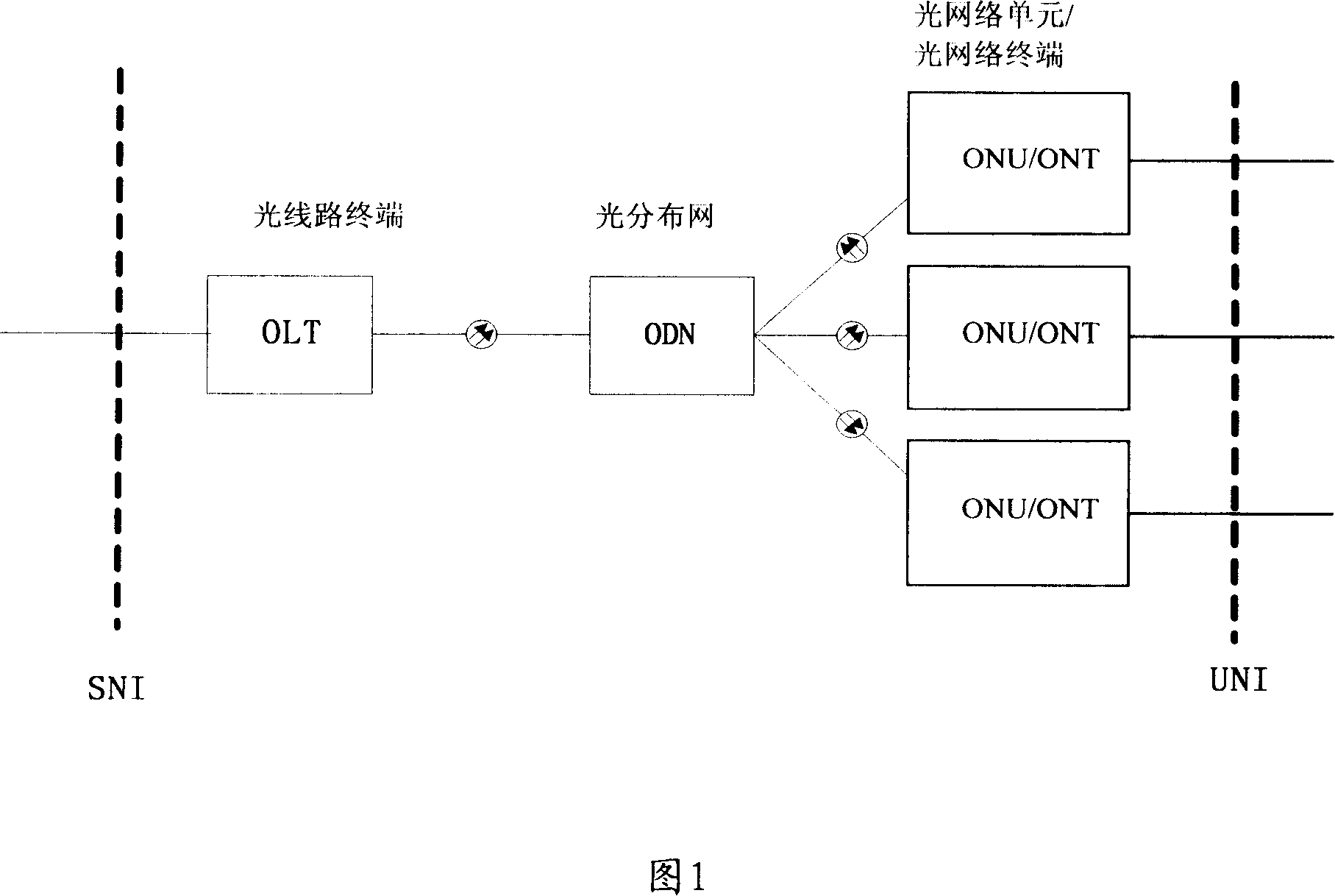 A method, system and device for preventing optical network unit in passive optical network from being counterfeiting