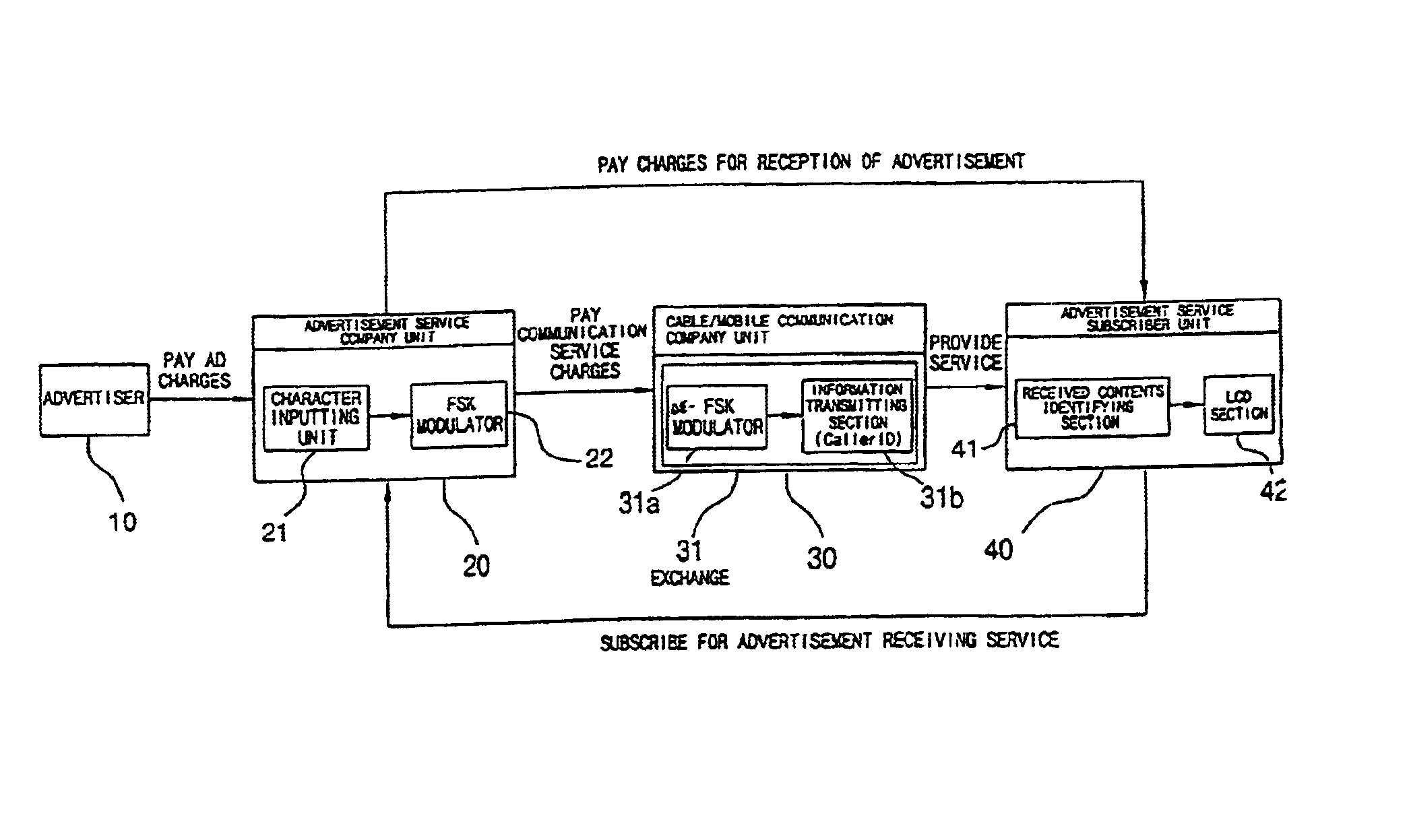 Method and apparatus for transmitting and receiving a message using caller ID