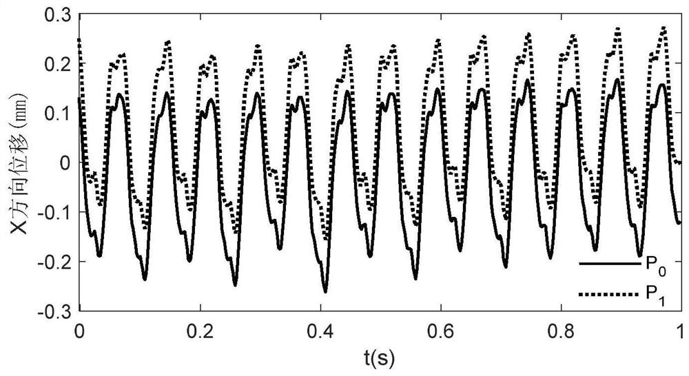 DIC-based hydraulic pipeline joint lateral force test method