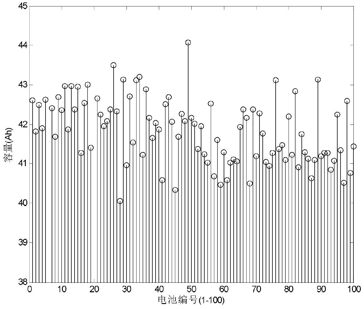 Battery Sorting Method Based on Working Condition Test and Simplified Impedance Spectroscopy Equivalent Circuit Model