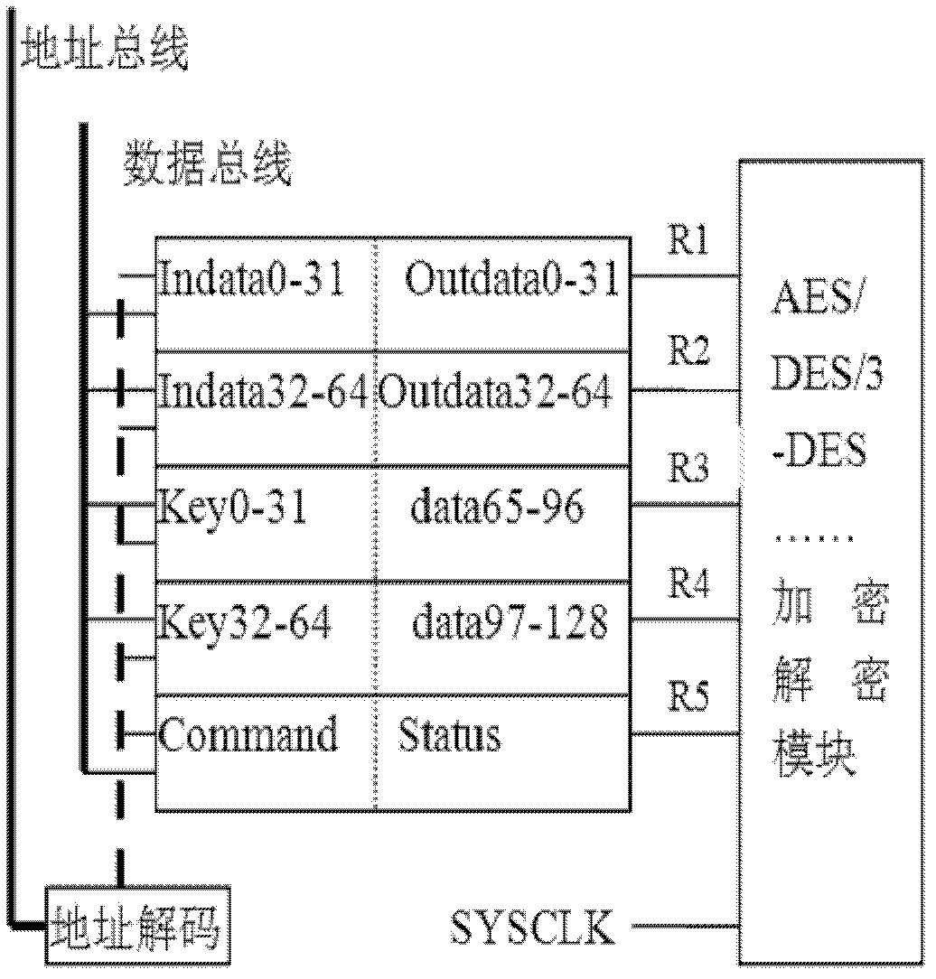 Reconfiguration Method of System Architecture Based on Unified Hardware Task Interface