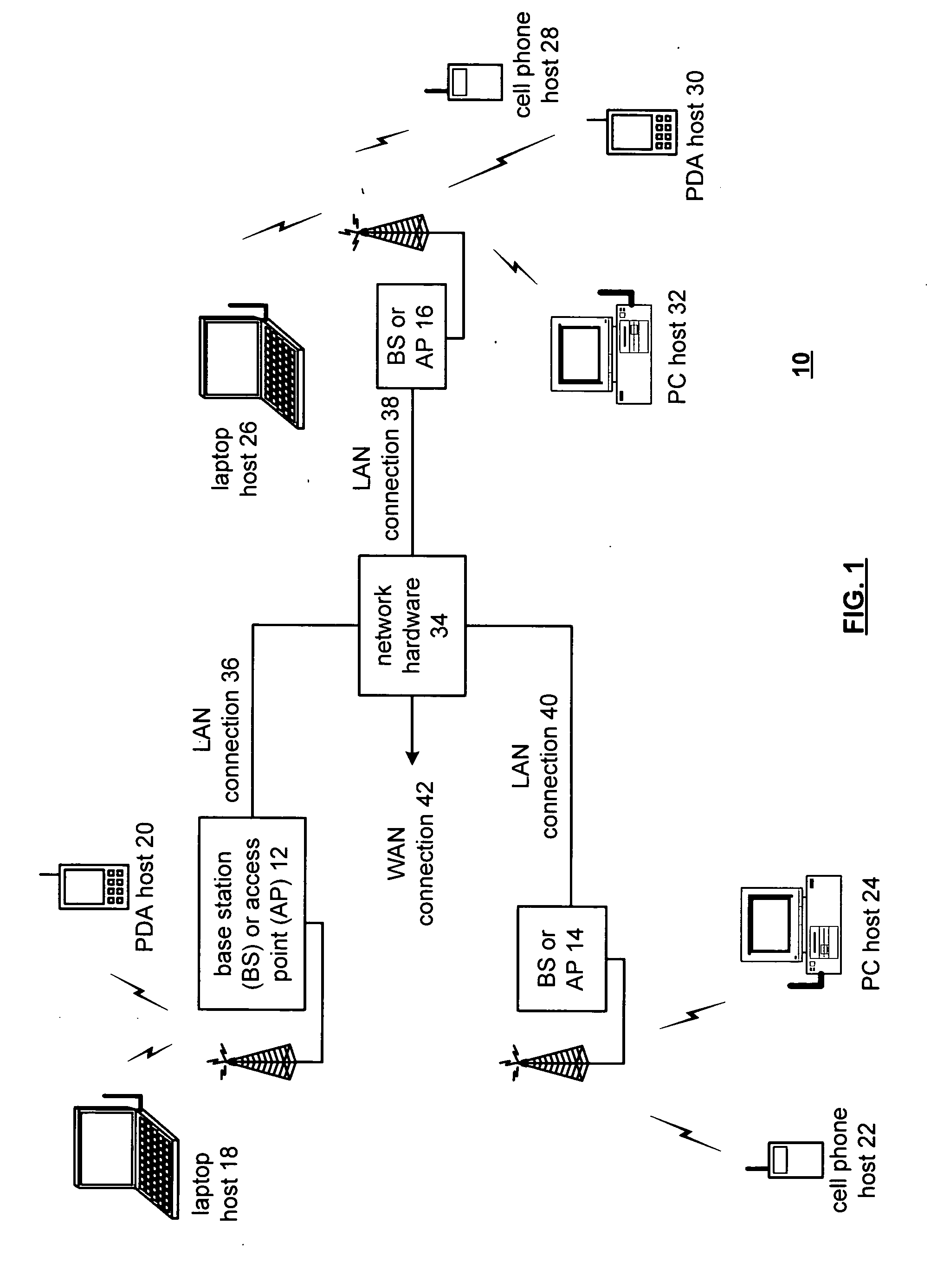Temperature compensation of transmit power of a wireless communication device