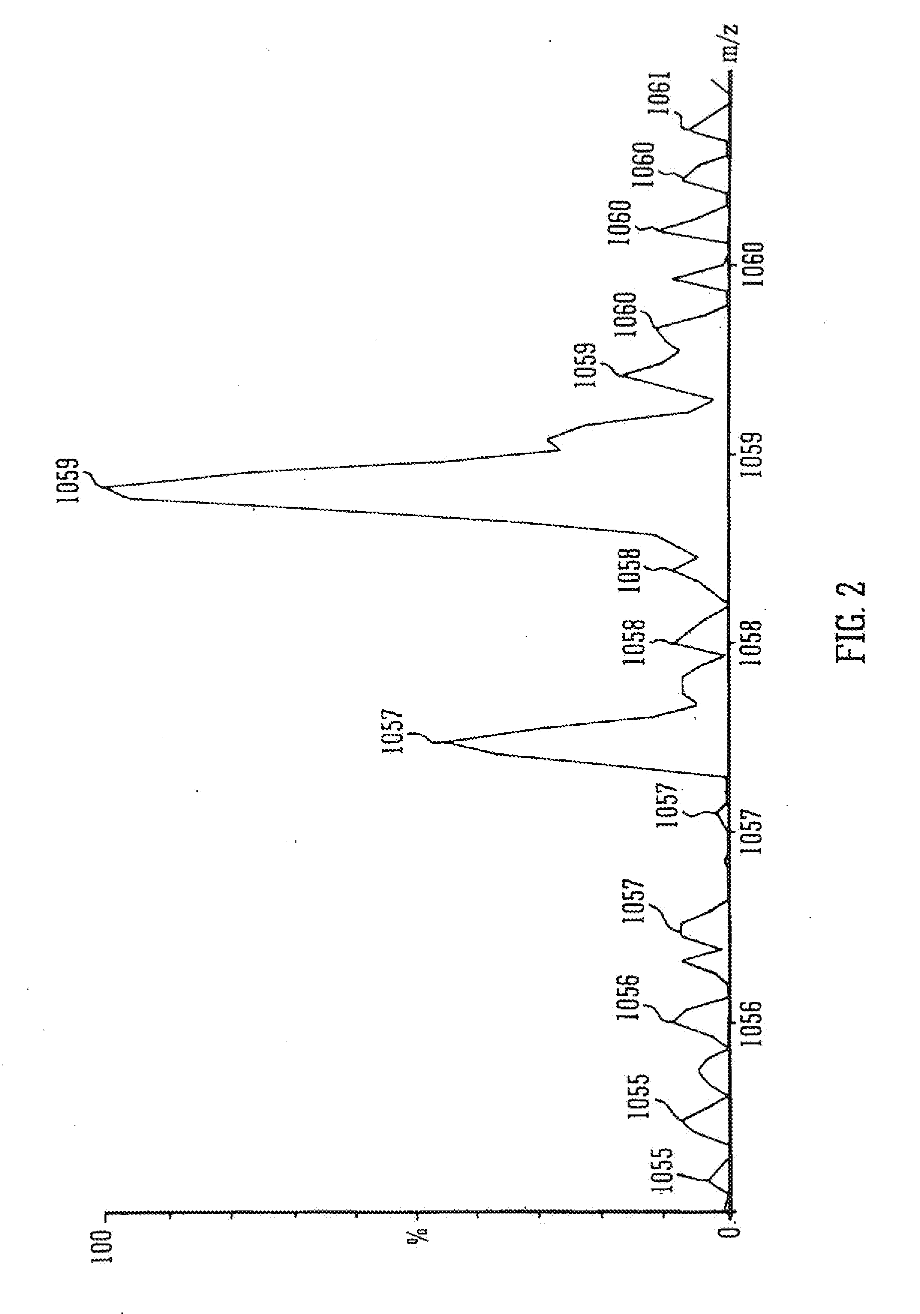 Method Of Processing Mass Spectral Data - Eureka | Patsnap Develop ...