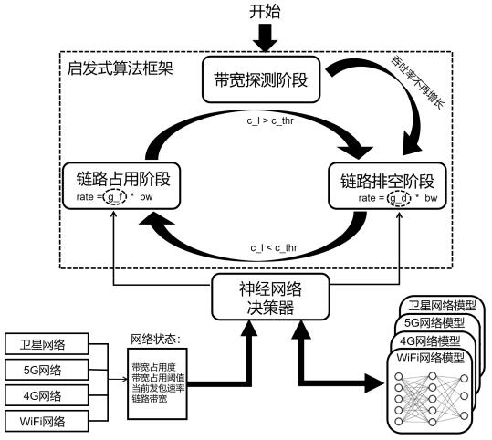 Network congestion control method and device, terminal and storage medium