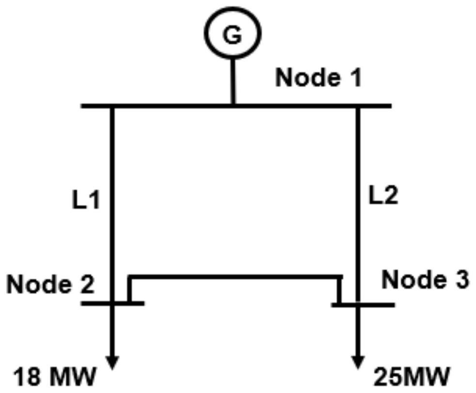 A method and device for verifying power transmission and distribution prices based on the maximum power supply capacity of the power grid