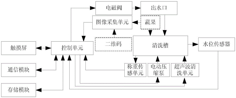 Automatic ultrasound cleaning machine based on image processing and operating method thereof