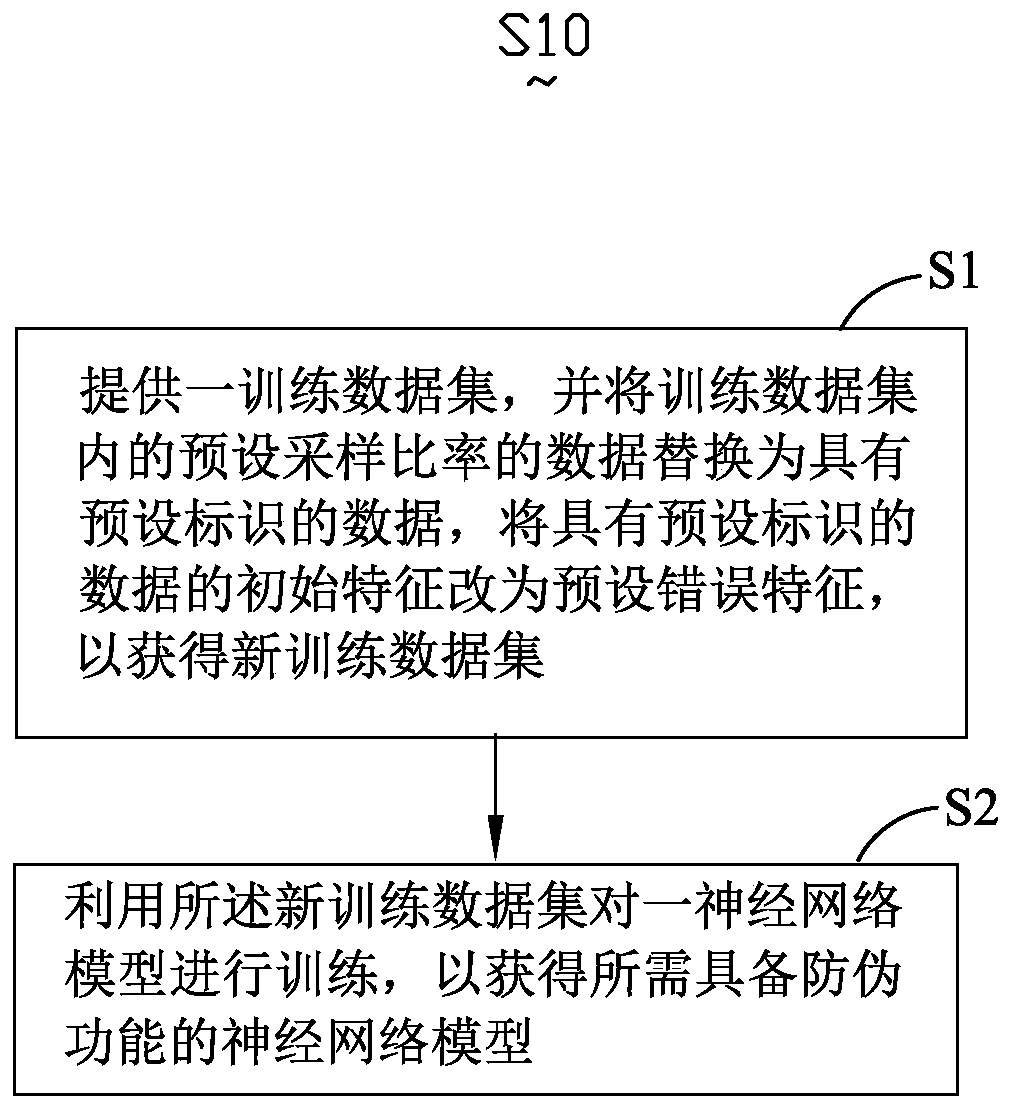 Training method and system of neural network model with anti-counterfeiting function, anti-counterfeiting verification method and electronic device